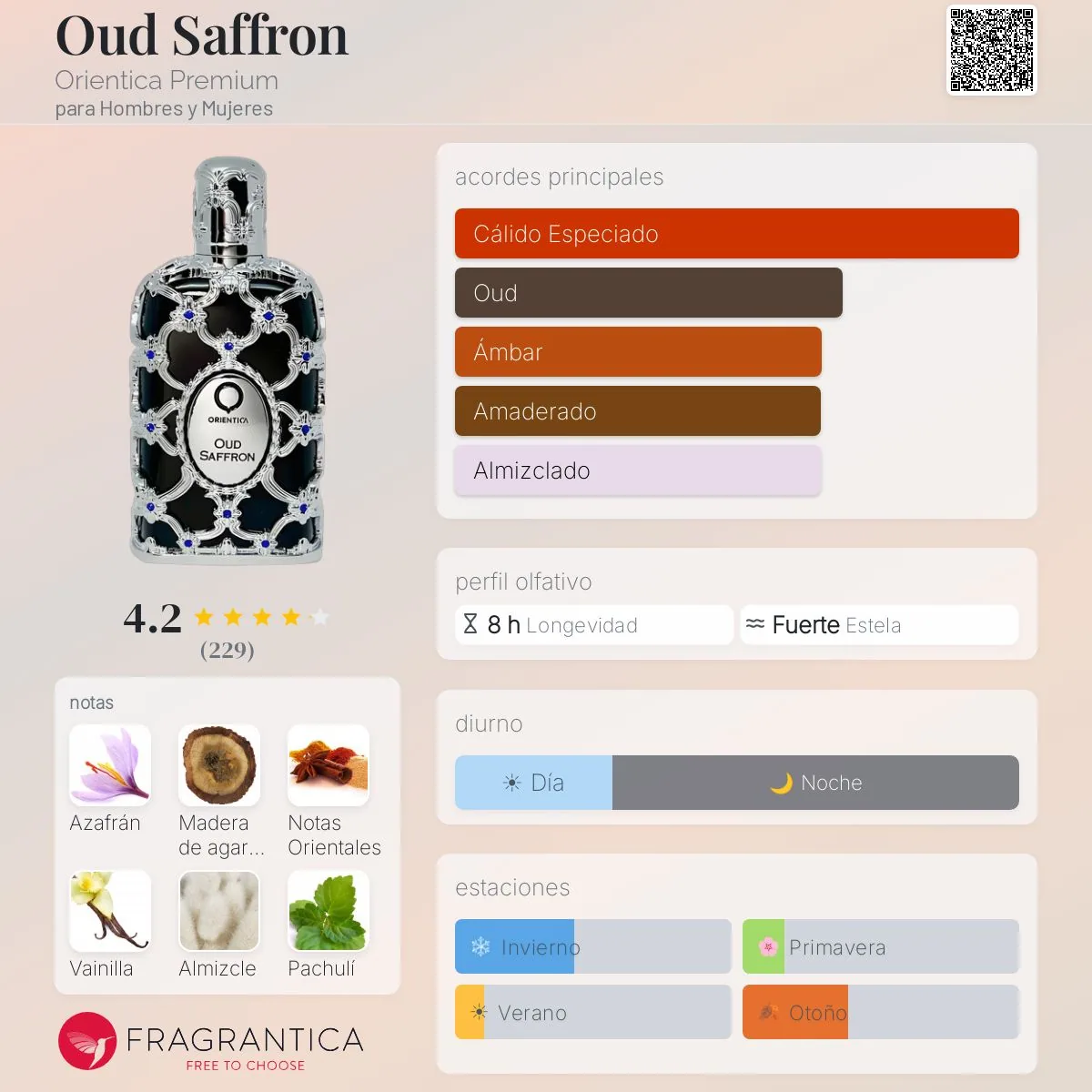 Orientica Oud Saffron · Eau de Parfum 80 ml · para Hombre — pirámide olfativa con las notas de salida, corazón y fondo