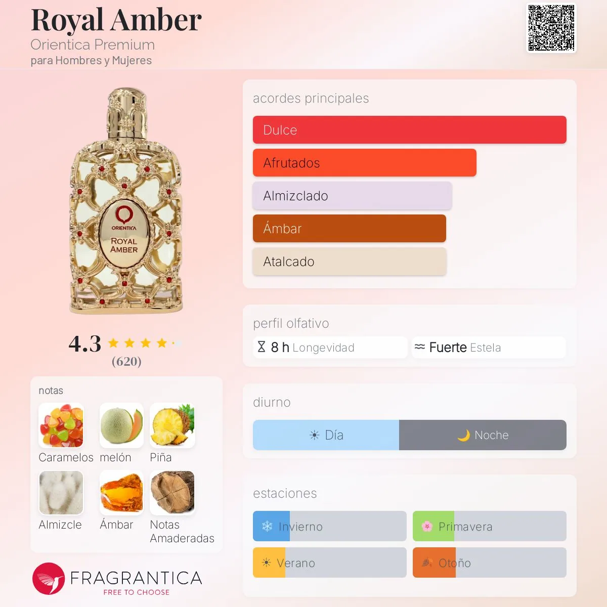 Orientica Royal Amber · Eau de Parfum 80 ml · Unisex — pirámide olfativa con las notas de salida, corazón y fondo