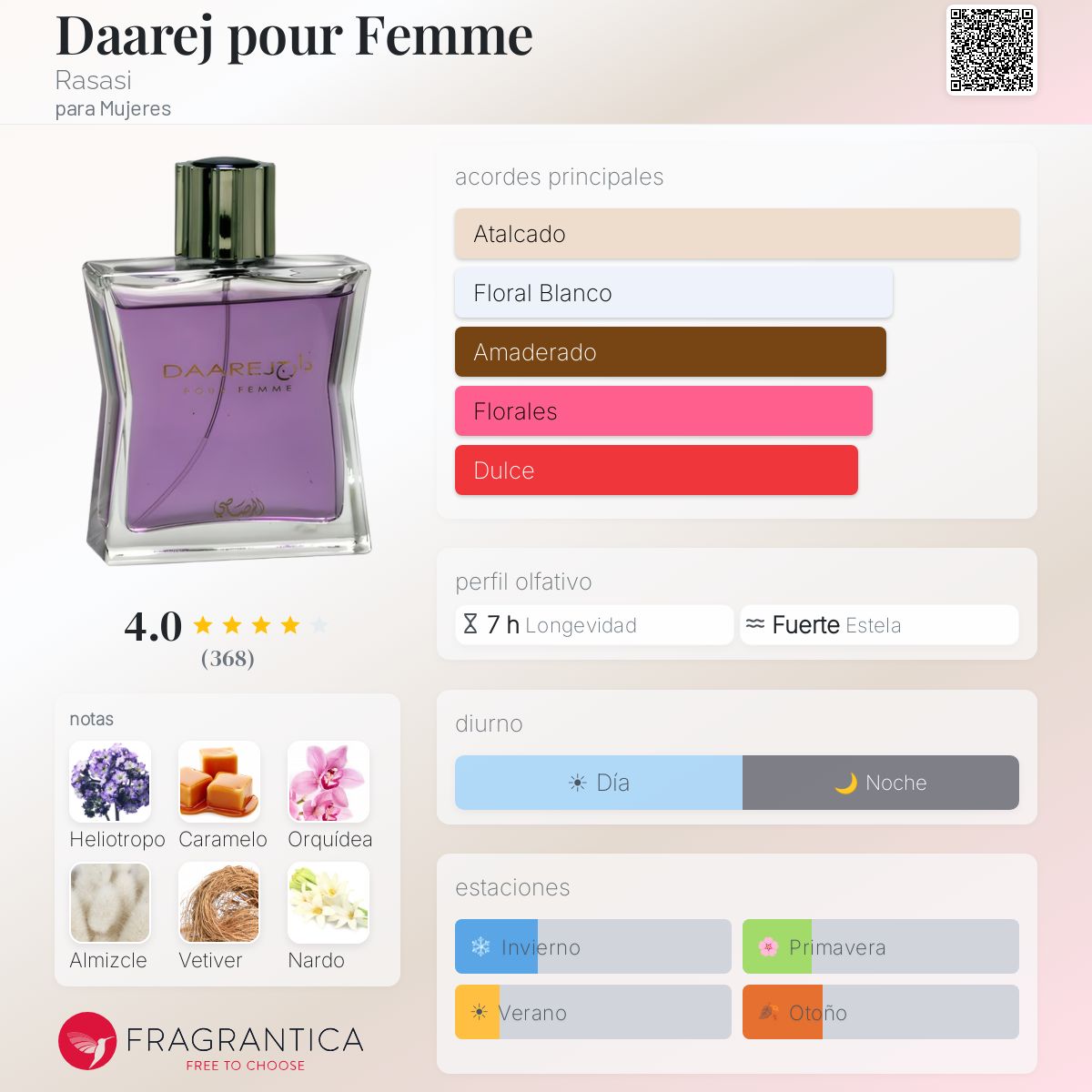 Rasasi Daarej pour Femme · Eau de Parfum 100 ml · para Mujer — pirámide olfativa con las notas de salida, corazón y fondo