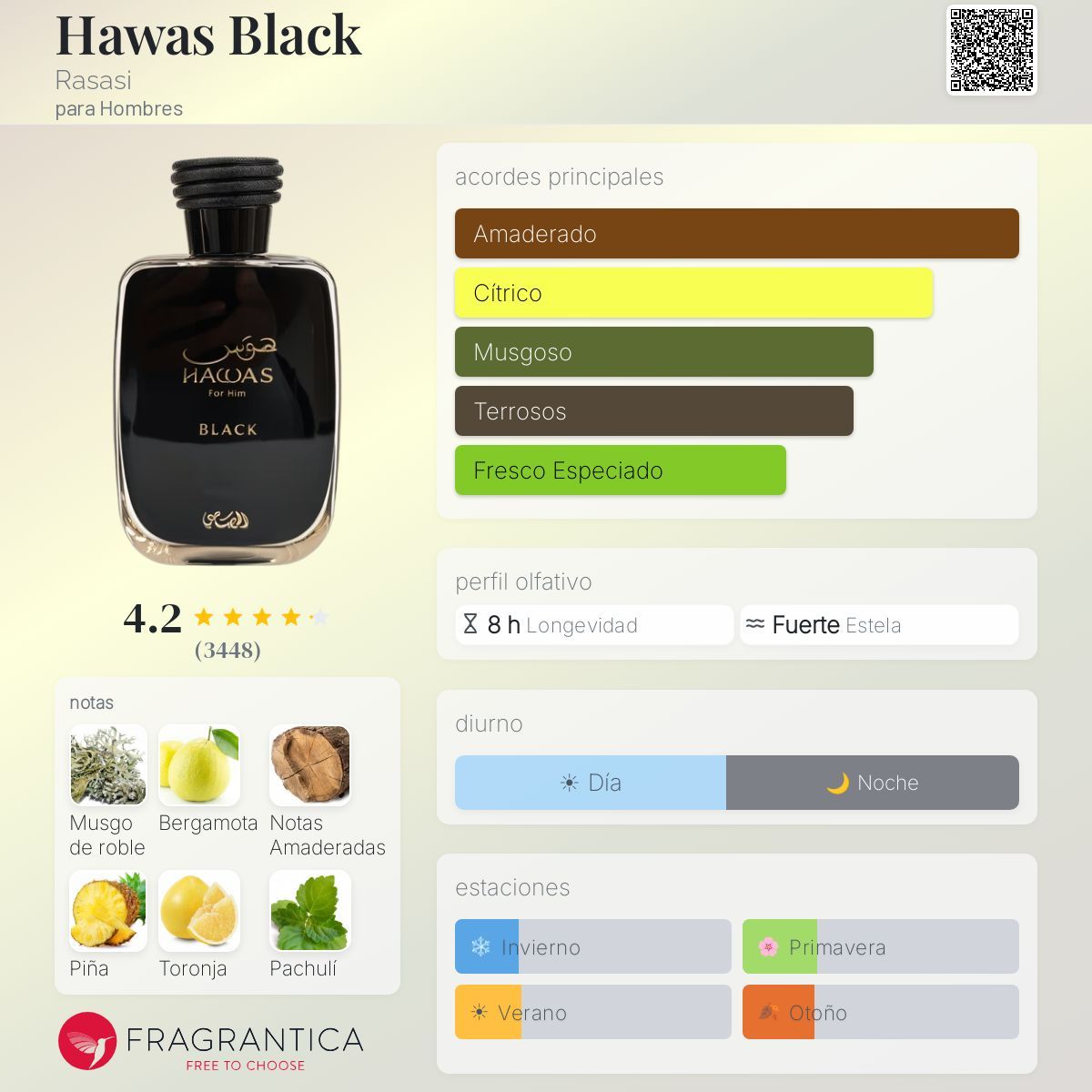 Rasasi Hawas Black · Eau de Parfum 100 ml · para Hombre — pirámide olfativa con las notas de salida, corazón y fondo