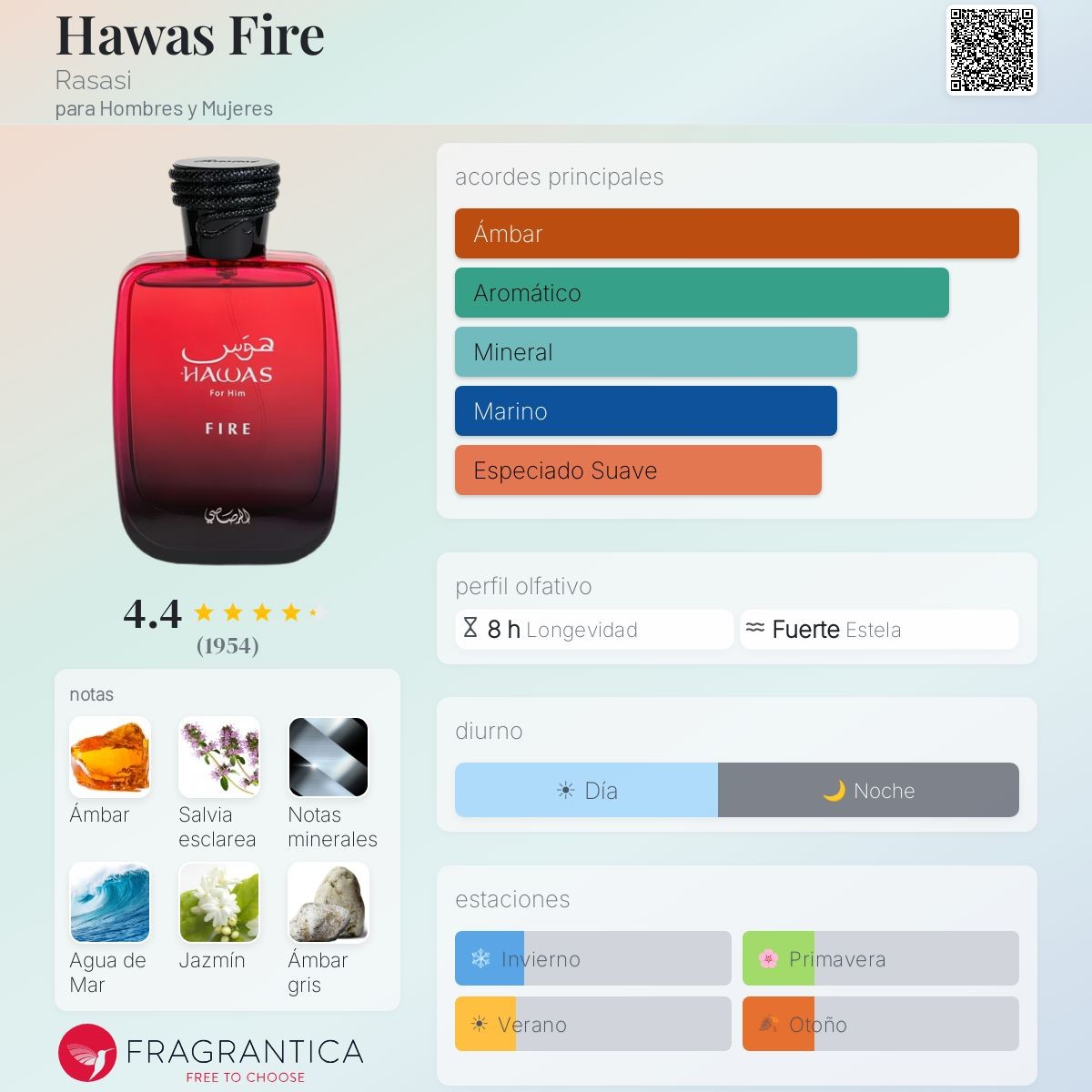 Rasasi Hawas Fire · Eau de Parfum 100 ml · para Hombre — pirámide olfativa con las notas de salida, corazón y fondo