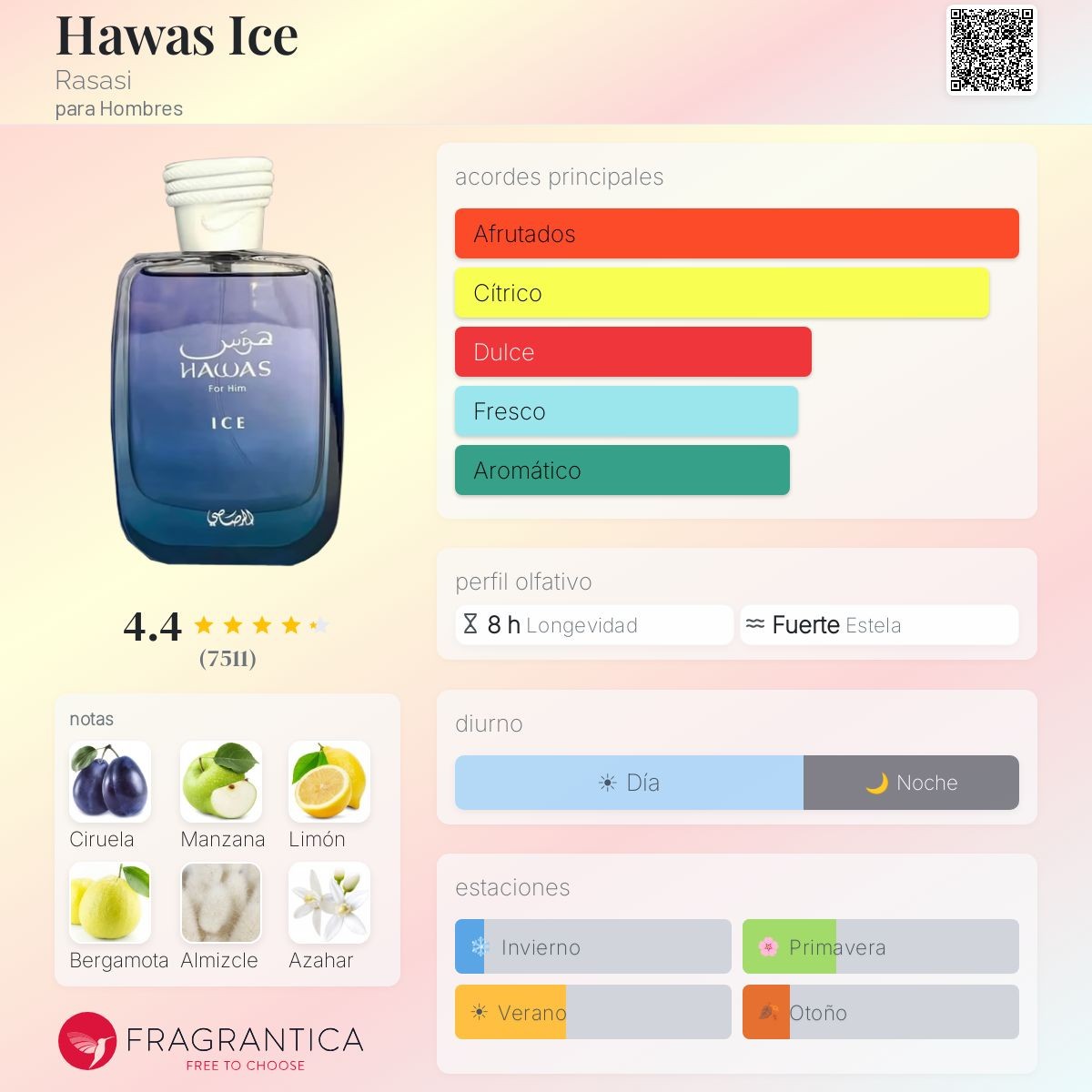 Rasasi Hawas Ice · Eau de Parfum 100 ml · para Hombre — pirámide olfativa con las notas de salida, corazón y fondo