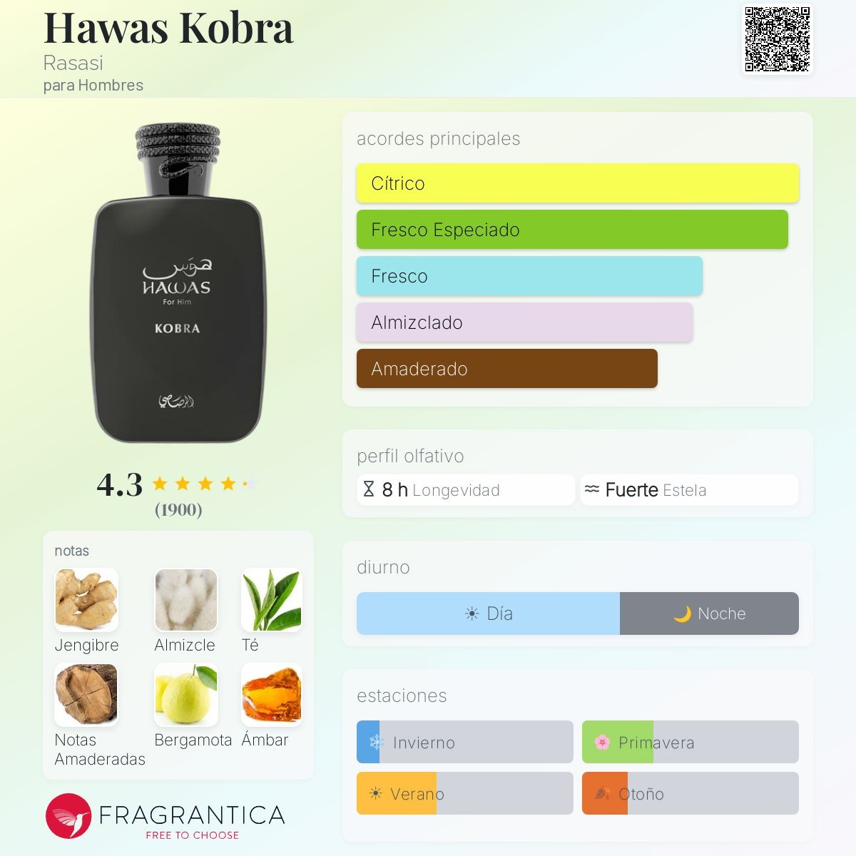 Rasasi Hawas Kobra · Eau de Parfum 100 ml · para Hombre — pirámide olfativa con las notas de salida, corazón y fondo