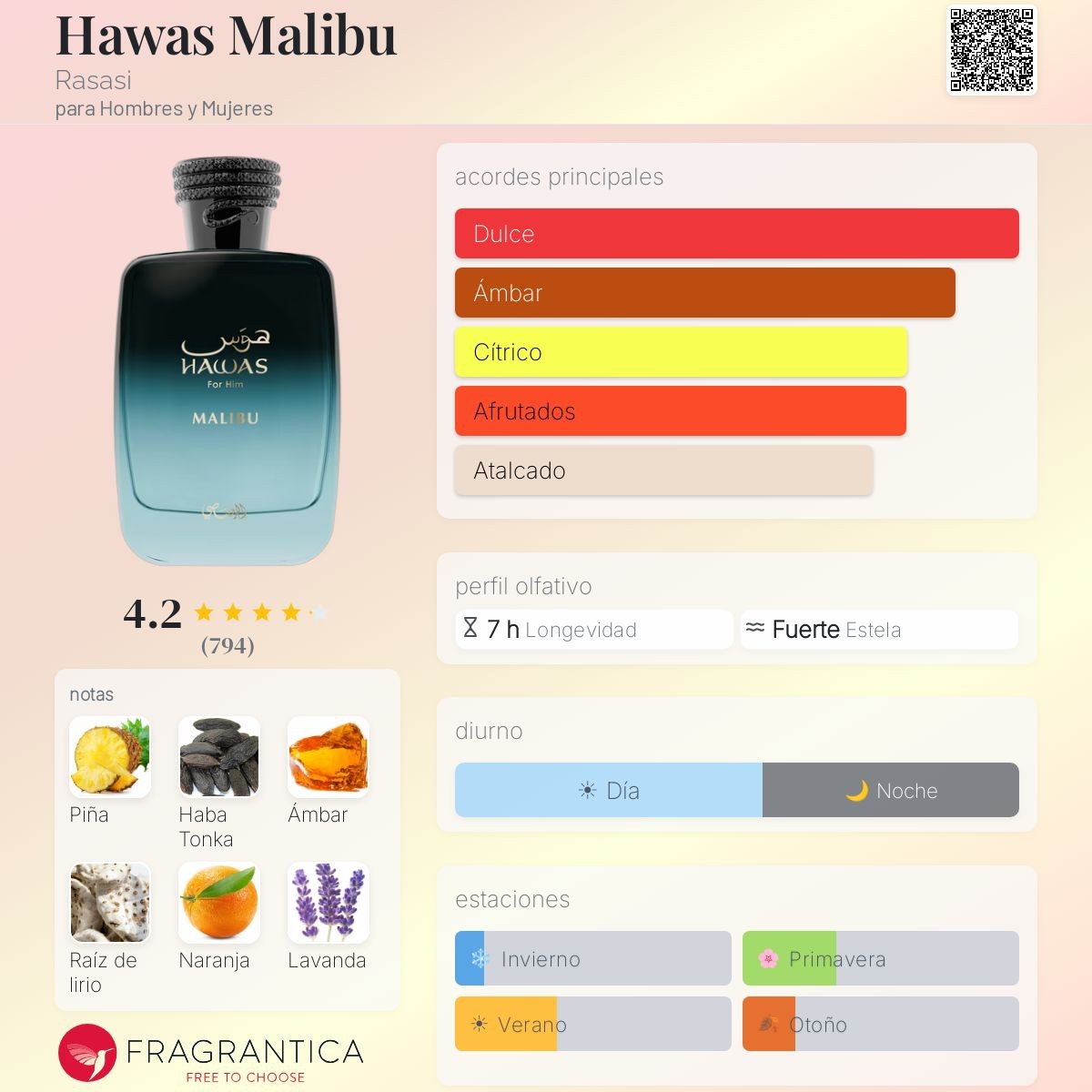Rasasi Hawas Malibu · Eau de Parfum 100 ml · para Hombre — pirámide olfativa con las notas de salida, corazón y fondo
