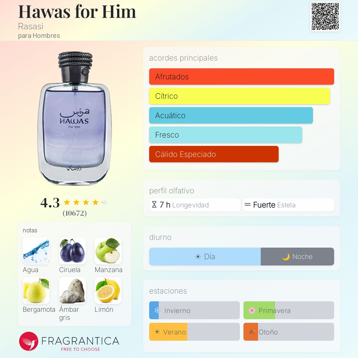 Rasasi Hawas · Eau de Parfum 100 ml · para Hombre — pirámide olfativa con las notas de salida, corazón y fondo