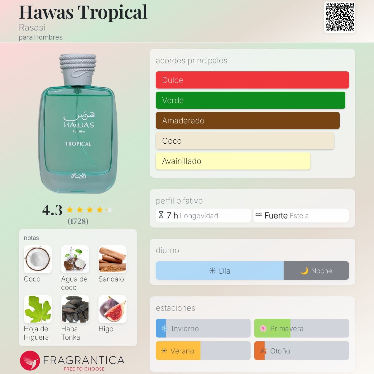 Rasasi Hawas Tropical · Eau de Parfum 100 ml · para Hombre — pirámide olfativa con las notas de salida, corazón y fondo