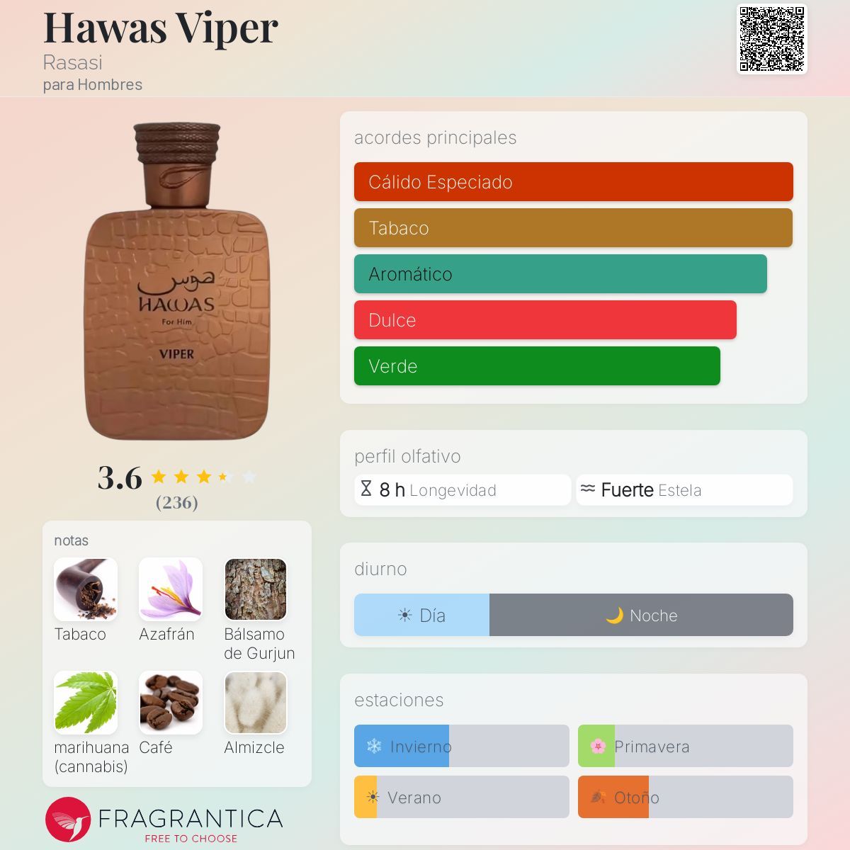 Rasasi Hawas Viper · Eau de Parfum 100 ml · para Hombre — pirámide olfativa con las notas de salida, corazón y fondo