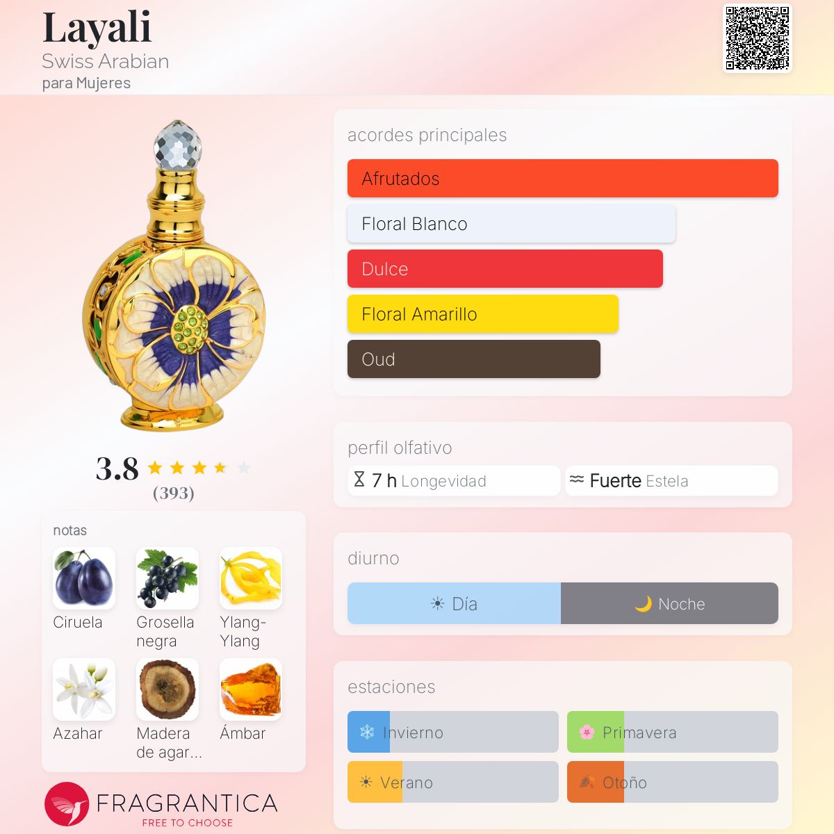 Swiss Arabian Layali · Eau de Parfum 100 ml · para Mujer — pirámide olfativa con las notas de salida, corazón y fondo