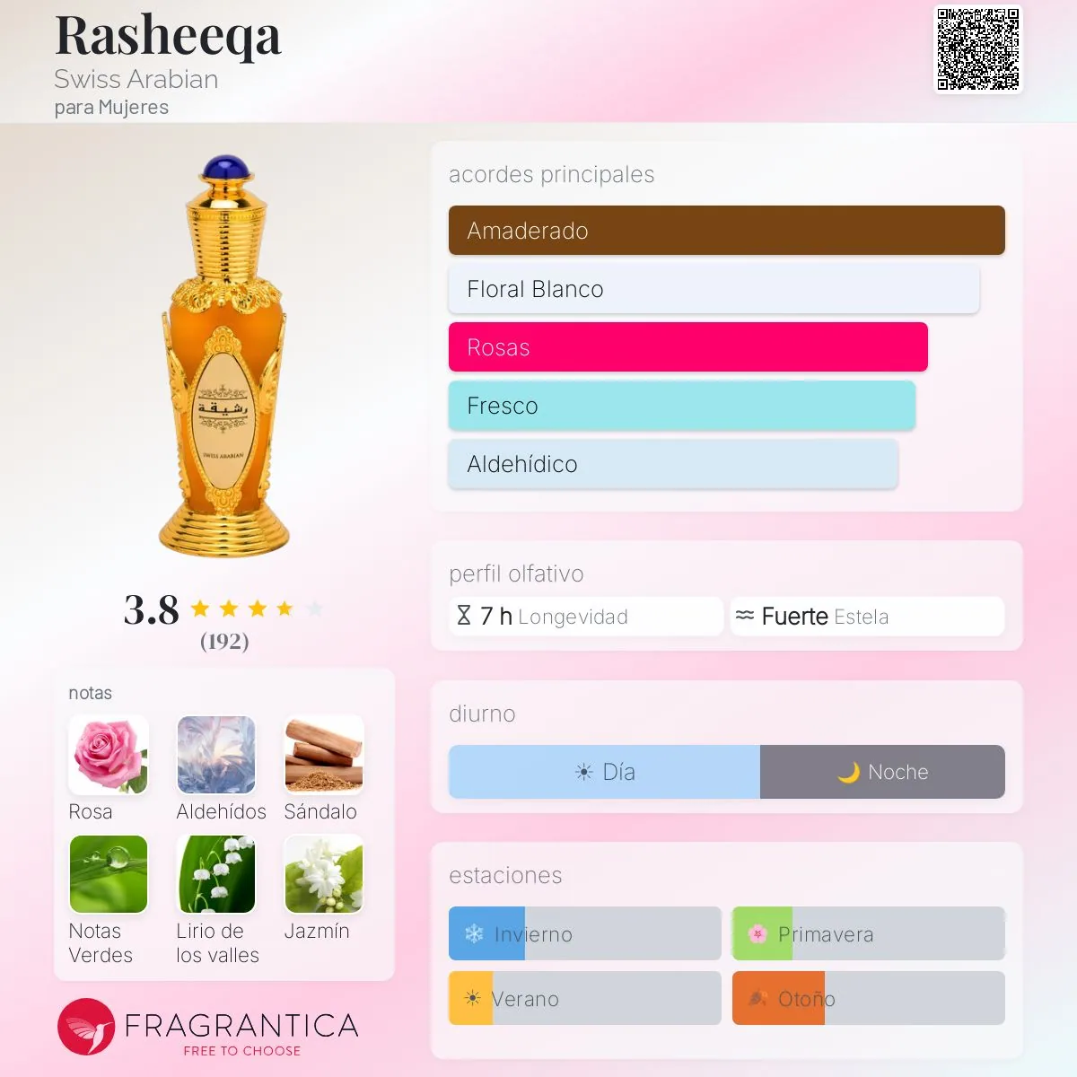 Swiss Arabian Rasheeqa · Eau de Parfum 50 ml · para Mujer — pirámide olfativa con las notas de salida, corazón y fondo
