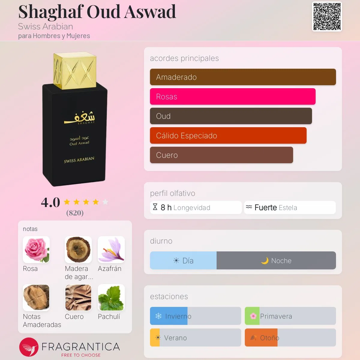 Swiss Arabian Shaghaf Oud Aswad · Eau de Parfum 75 ml · para Hombre — pirámide olfativa con las notas de salida, corazón y fondo