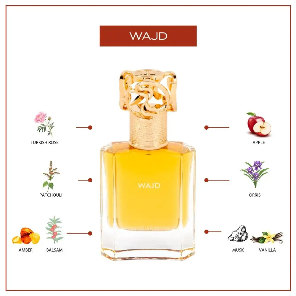 Swiss Arabian Wajd · Eau de Parfum 50 ml · Unisex — pirámide olfativa oficial del fabricante, con las notas de salida, corazón y fondo